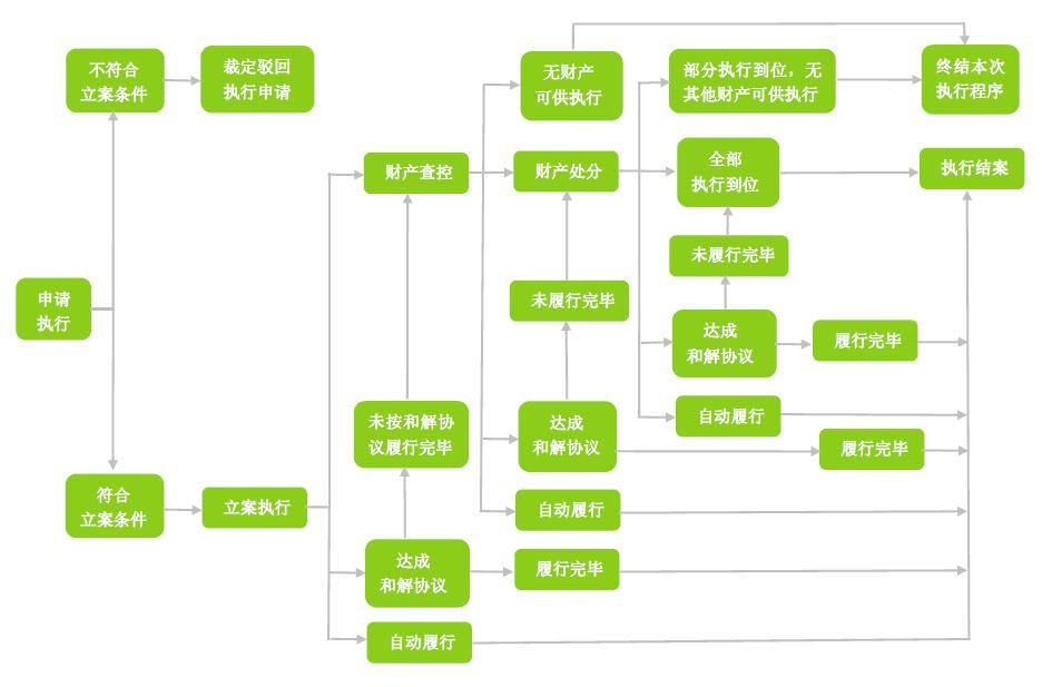 執行流程.jpg