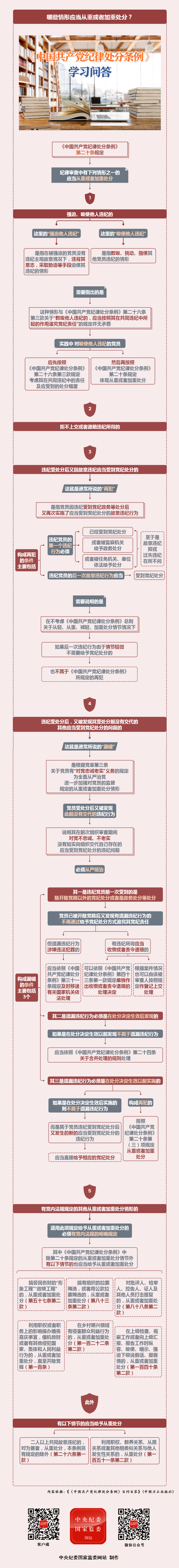 紀律處分條例·學習問答丨哪些情形應當從重或者加重處分？5.20.png